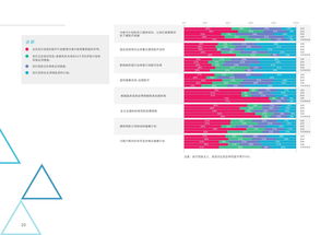 移動(dòng)醫(yī)療 數(shù)字化浪潮下的健康新紀(jì)元與數(shù)據(jù)驅(qū)動(dòng)洞察