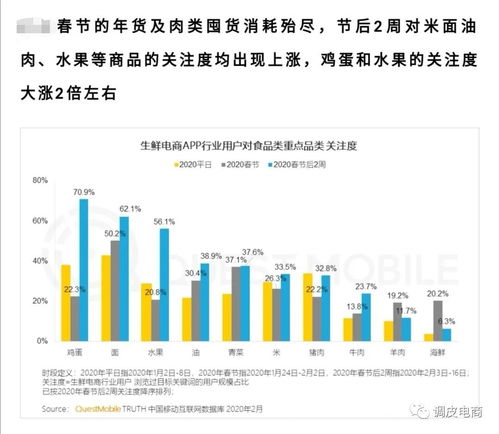 疫情之下電商互聯(lián)網(wǎng)數(shù)據(jù)大盤(pán)點(diǎn) 冰與火之歌